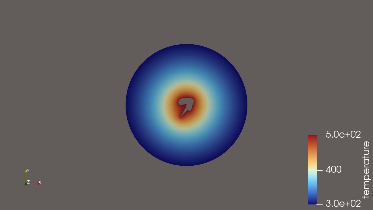 Loci heat simulation showing heat distribution.